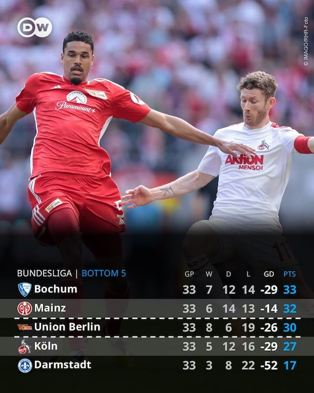 Social