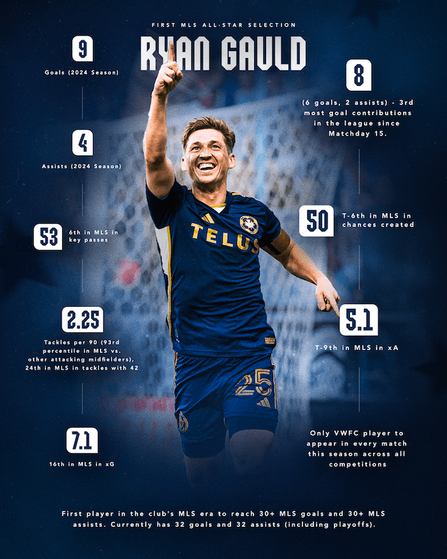Social